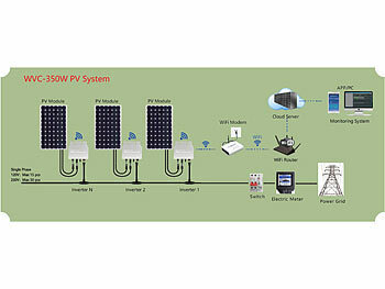 revolt Solaranlage für die Steckdose: WLAN-Wechselrichter, 2x 150W-Solarpanel