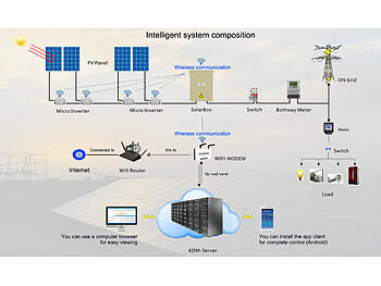 Solarstromspeicher Solarstrom Solarbatterie Solarsteuerung Solarregelung