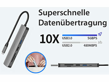 USB Hub