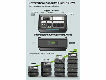 revolt On-Grid-Powerstation & Solar-Konverter, Akku-Erweiterung,3 Solarmodule