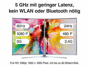 HDMI Funkübertragung