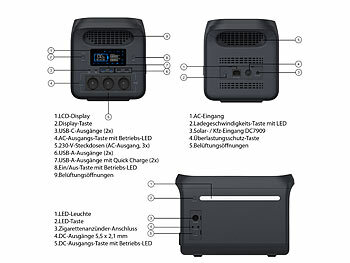 2in1-Solar-Generator & Powerbank mit Externer Solarzelle für ortsfesten Betrieb
