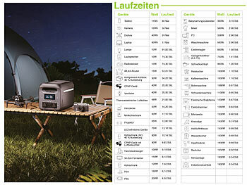 Photovoltaikanlage Speichermodul Niedervolt Wechselrichter Batteriemodul Solaranlage 
