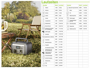 revolt Tragbare Powerstation & Solargenerator 614,4 Wh, USV, 240-W-Solarpanel 