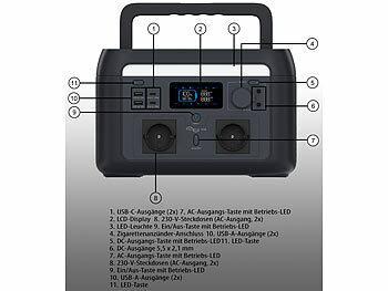Solargenerator mit Solarzelle