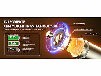 Akkus im USB C Ladegerät