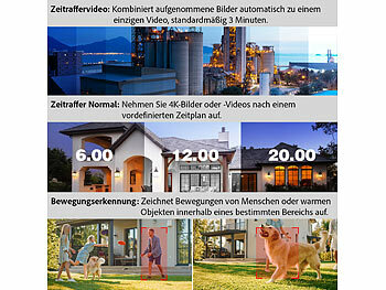 Übertragungen Speicherkarten Fotofallen Sicherheitskameras
