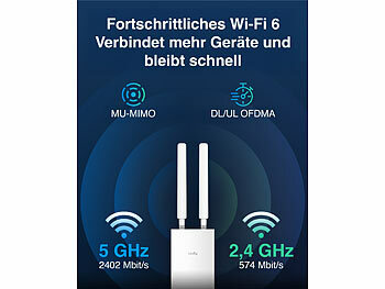 WLAN Repeater mit Außenantenne
