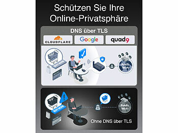 WLAN Router