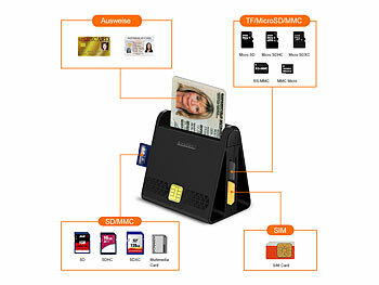 SIM-Kartenleser für PC