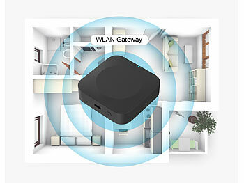 WLAN-Gateways, Bluetooth 