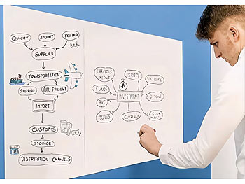 infactory Selbstklebende Whiteboard-Folie mit Marker und Wischer, 45 x 200 cm 