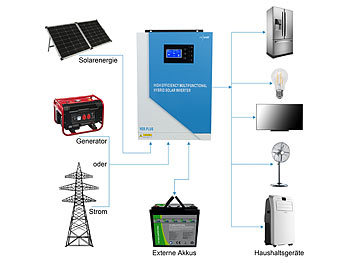 Hybrid-Wechselrichter Photovoltaik