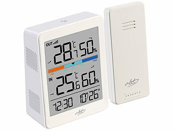 Zimmer Thermometer
