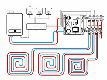 Heizung Sprachsteuerung programmierbar Home TUYA Elektrische intelligenter