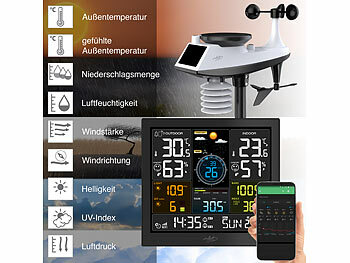 Wettermonitor