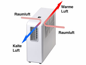 Sichler Mobile Klimaanlage ohne Abluftschlauch, 1.800 BTU/h, 500 W, WLAN, App 