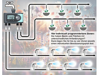 Wassertimer