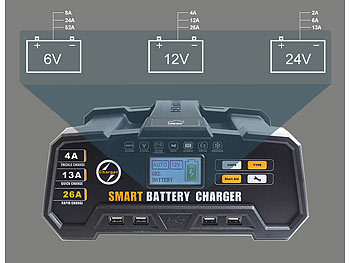 Kfz-Batterie-Ladegerät