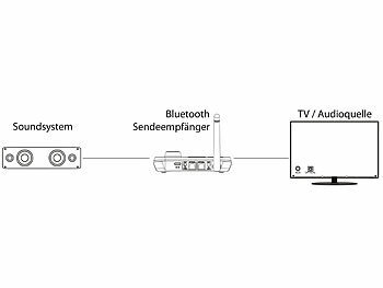 auvisio 2in1-Audio-Sender und -Empfänger mit Bluetooth 5, TOSLINK, LED-Display