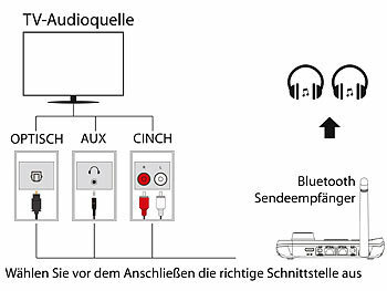 Transmitter für TVs, Bluetooth