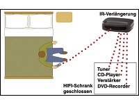 Wireless IR-Verlängerung für die Fernbedienung "HiFi-IR"