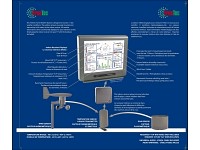 FreeTec Profi-Wetterstation mit TV-Anschluss, Funk-Außenstation (refurbished) FreeTec