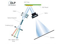 SceneLights HDMI-DLP-Beamer SVGA mit Mediaplayer (refurbished) SceneLights DLP-LED-Mini-Beamer